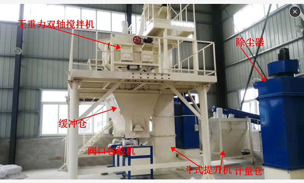 石膏砂漿建廠方案，設備生產線方案