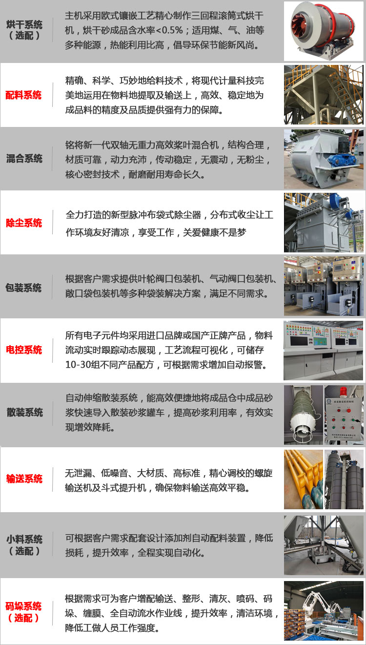 輕質抹灰石膏砂漿生產設備系統組成